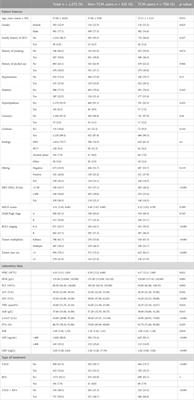 Effectiveness of adjuvant traditional Chinese medicine on macrovascular invasion in patients with hepatocellular carcinoma: a real-world propensity score-matched study